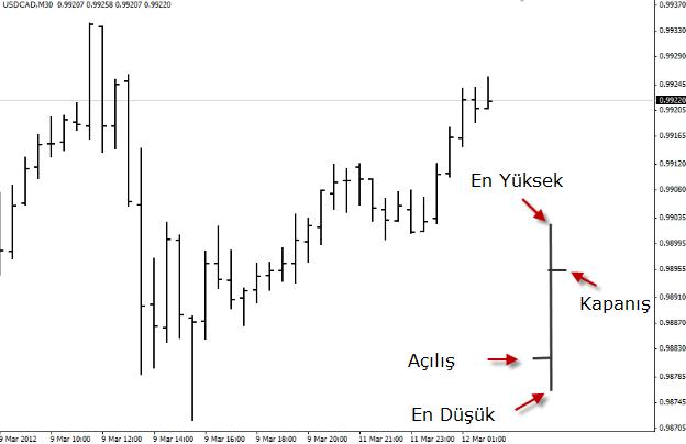Forex Grafik Türleri 2 - 26 Kasım 2012 Forex Grafik Türleri 2 - 26 Kasım 2012
